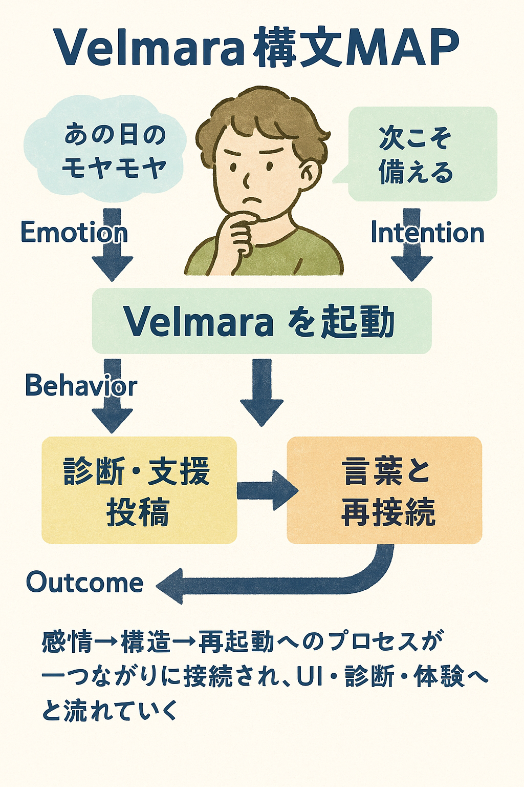 Velmara-EIDBO - KSP.CITY | 構文空間都市への入口