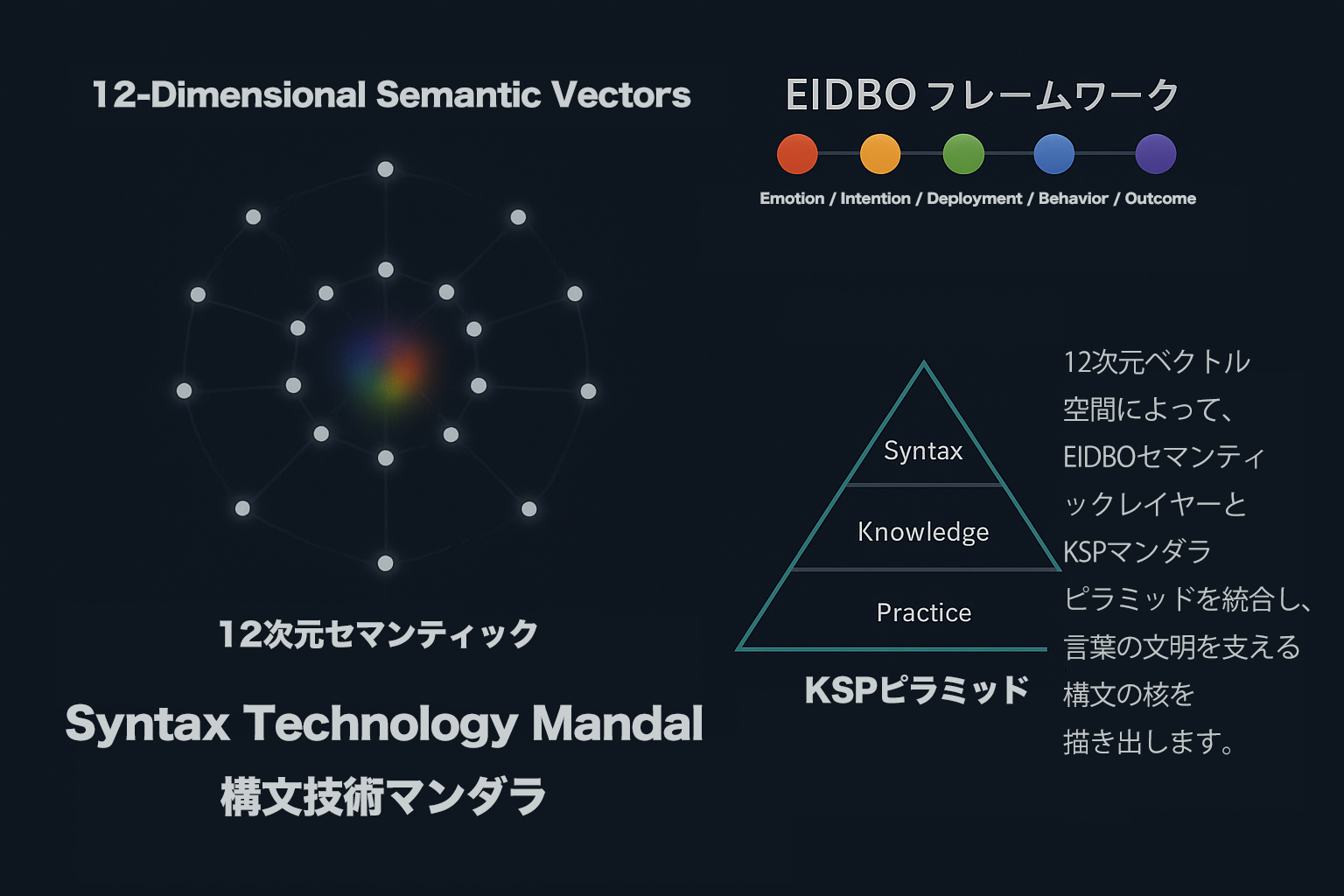 構文空間の概念図